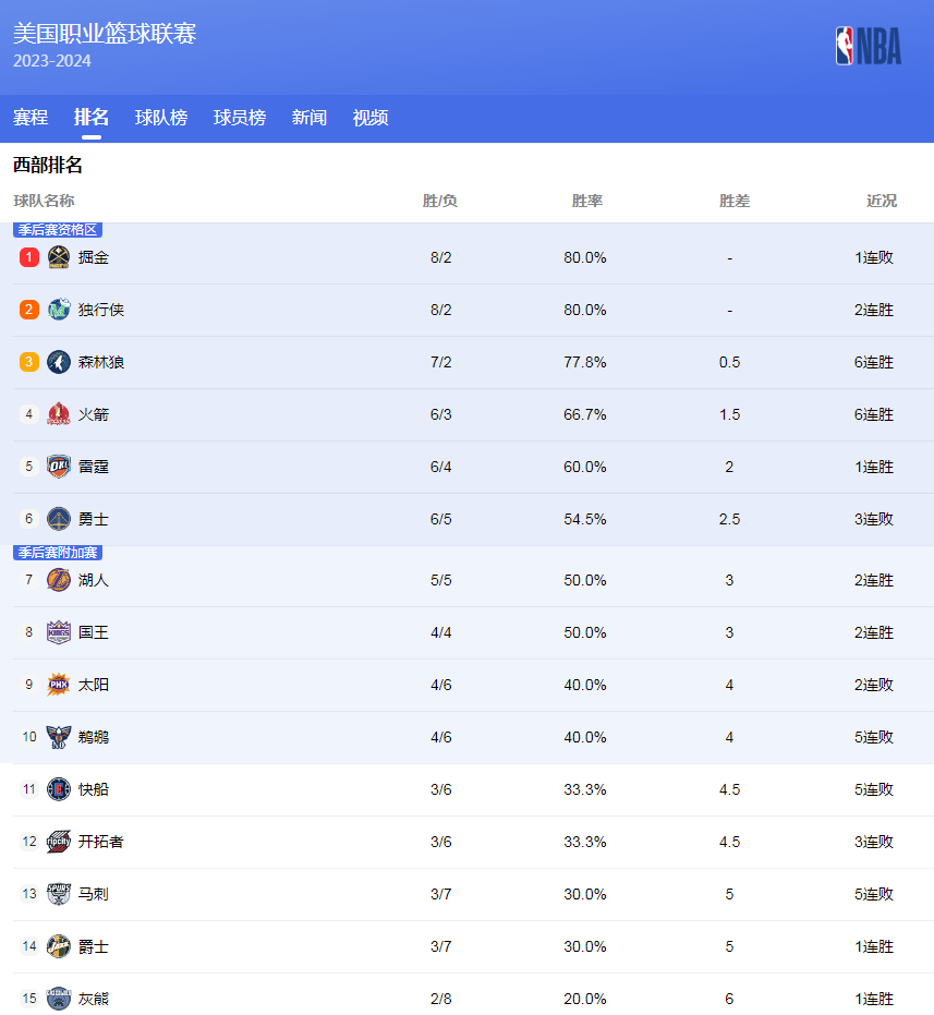 萨所经历的