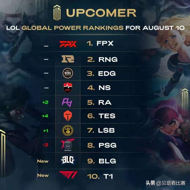 每一位选手 每一位选手