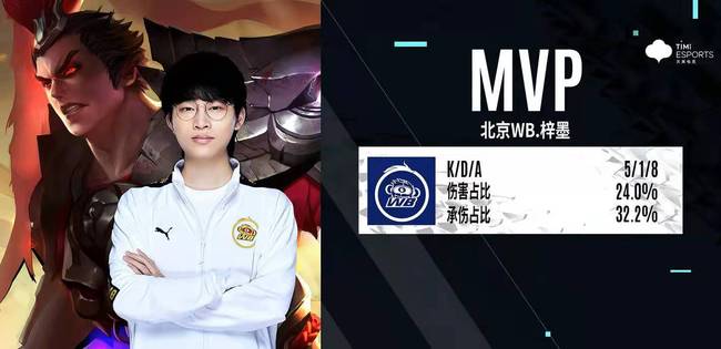 大程度上提 大程度上提