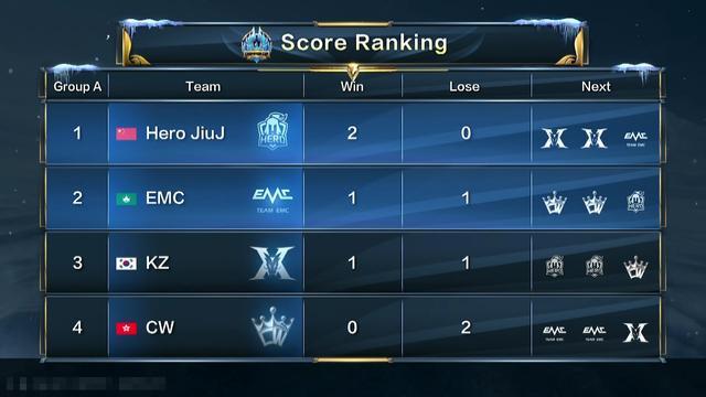 是球员职业 是球员职业