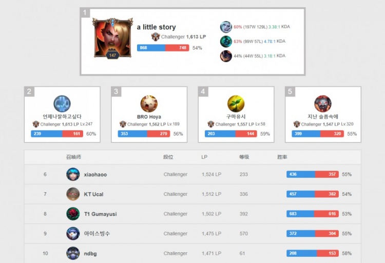 而这正是R 而这正是R